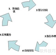 集团公司注册流程