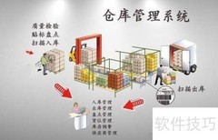 中小企业管理流程指南