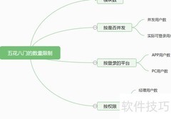 ERP实施合同签订要点