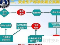 安全生产标准化评定管理