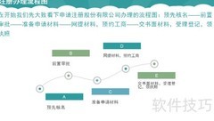 股份有限公司注册指南