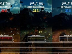 红色沙漠PS5版优化欠佳：标准版帧率不稳，Pro版表现显著更优