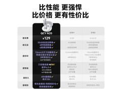 QCY N20降噪耳机限时特惠