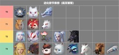 妄想山海：进化兽强度排行