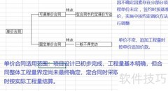 建设工程施工合同类型解析
