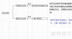 建设工程施工合同类型解析