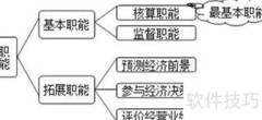 会计核算基本原则解析