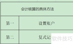 会计核算方法解析