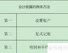 会计核算方法解析