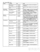 ThinkPad X1 Helix 3G使用指南