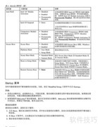 ThinkPad X1 Helix 3G使用指南