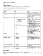 ThinkPad X1 Helix 3G使用指南