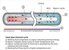 当手机开始“吹空调”：一场跨越十五年的散热攻防战
