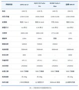 王者原神全部无压力 2026年4月性价比游戏手机推荐