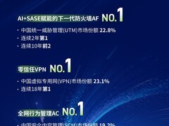 三项市场第一！「AI+云化」赋能深信服安全产品持续进化