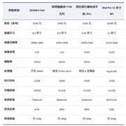 畅玩3A手游大作无压力 2026年4月高性能游戏平板推荐
