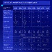 购买搭载第三代Ultra处理器的笔记本 需要注意什么