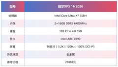 16英寸厚度仅14.62mm！上手体验戴尔XPS 16