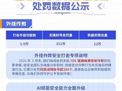 王者荣耀S44赛季开启：推玩家共治判罚，全面升级违规惩戒与补偿机制