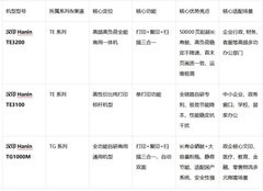 企业办公黑白激光打印机哪个品牌更好？2026年6月选购指南3款推荐