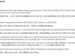 中国大陆显示器产能持续扩张，2028年全球占比预计达75%