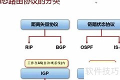 direct在路由表中的协议解析