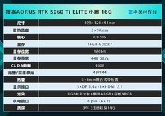 技嘉AORUS GeForce RTX 5060 Ti ELITE 小雕16G评测：时尚静音的2K游戏神卡