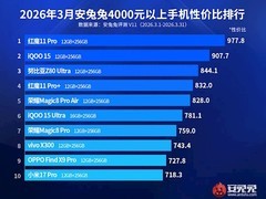 红魔11 Pro以4099元售价登顶2026年4月安卓四千元以上旗舰性价比榜首