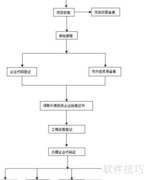 外资企业注册流程指南