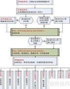 外资企业注册流程指南
