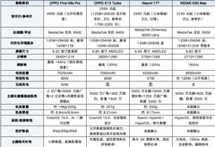准大学生新机盘点：从拍照到游戏，这四款值得看