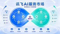 企业服务为何没有“美团”？讯飞给出新答案