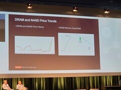联想研判DRAM/NAND价格长期高位运行，2030年后将确立新基准