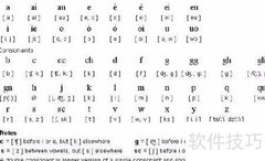 自学意大利语入门指南