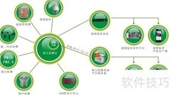 扬尘监测云平台使用指南