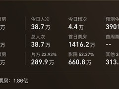 寻秦记电影版上映，原班人马回归引爆中青年观众期待