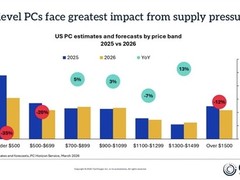 PC行业加速收缩入门级市场，战略重心全面转向中高端