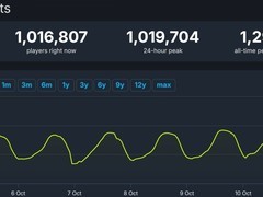 DOTA2在线破百万创四年新高，惊世奇珍上线预示黑暗狂欢节第二阶段将启