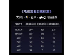 Vidda85VR1S 85英寸大屏电视特惠低至3557元