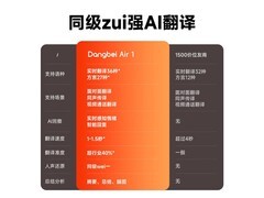 当贝Air1耳夹式蓝牙耳机特惠仅718元