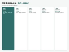 2026豪华新能源：5款豪华纯电轿车选购