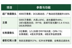 推荐拍照容易出片的手机：华为Mate90 Pro Max典藏版影像实测