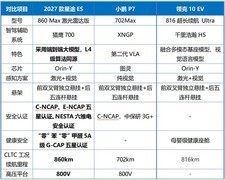 20万左右纯电轿车太卷，看哪些因素判断性价比高不高