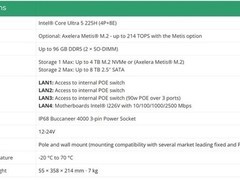 英国发布首款搭载桌面级CPU的AI监控终端VG-15MV-66