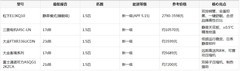 卧室空调怎么选不踩坑？2026年超静音高端空调推荐清单