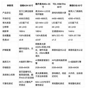 2026年4千预算买电视，别被"护眼"忽悠！实测拆解低蓝光电视
