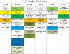 爆炒江湖过夜刷金符文攻略