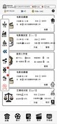 经营游戏大全 人气高的经营游戏盘点