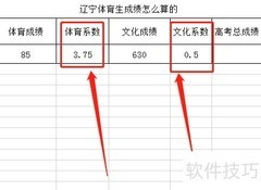 辽宁体育生评分标准