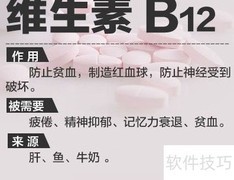 维生素小知识：你了解多少？